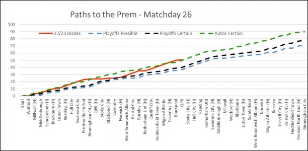 Paths To The Prem Matchday 26.jpg