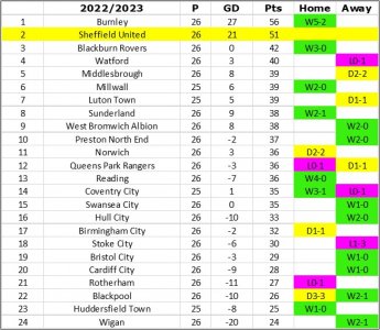 League Table.jpg