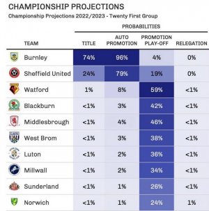 Championship Projections.jpeg