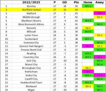 League Table.jpg