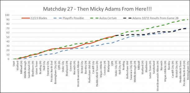 Doomsday Adams Graph.jpg