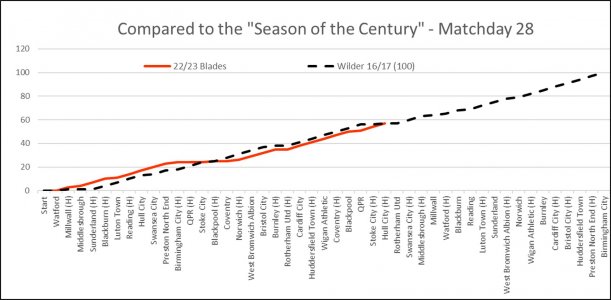 Compared Century Season.jpg Compared Century Season.jpg