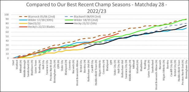Our Best Recent Champs - Matchday 28.jpg Our Best Recent Champs - Matchday 28.jpg