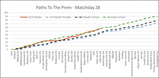 Paths To The Prem Matchday 28.jpg Paths To The Prem Matchday 28.jpg