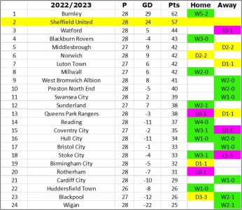 League Table.jpg League Table.jpg