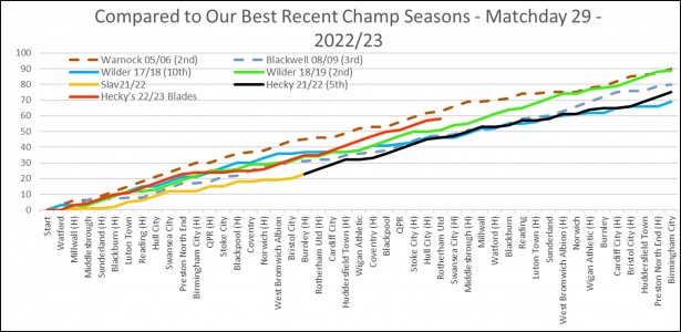 Our Best Recent Champs - Matchday 29.jpg