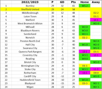 League Table.jpg