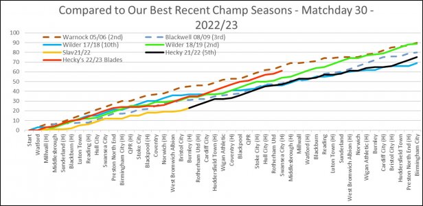 Our Best Recent Champs - Matchday 30.jpg