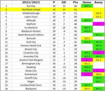 League Table.jpg