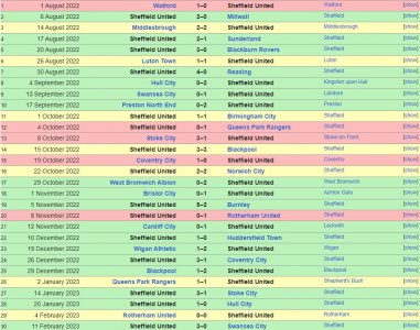 SUFC 2022-23.JPG