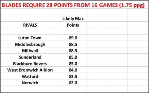 Run In Table Matchday 30.jpg