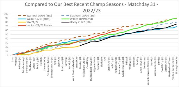 Our Best Recent Champs - Matchday 31.jpg