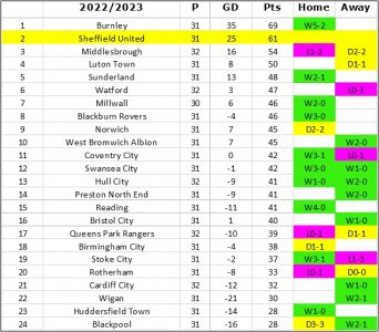 League Table.jpg