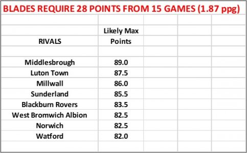 Run In Table Matchday 31.jpg