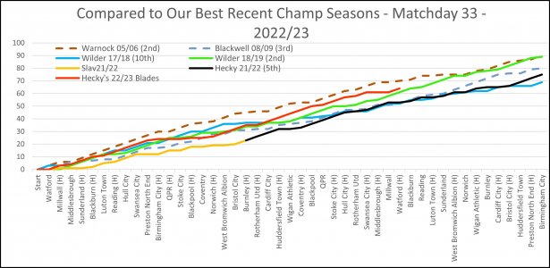 Our Best Recent Champs - Matchday 33.jpg Our Best Recent Champs - Matchday 33.jpg