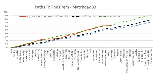 Paths To The Prem Matchday 33.jpg Paths To The Prem Matchday 33.jpg