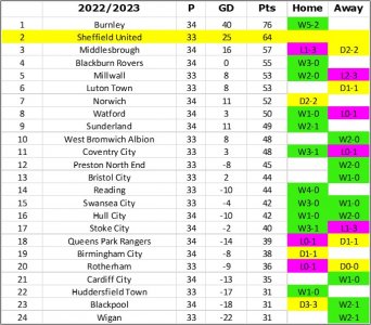 League Table.jpg League Table.jpg