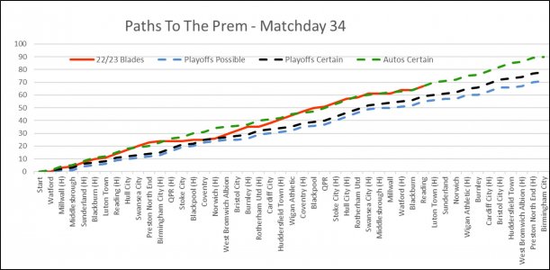 Paths To The Prem Matchday 34.jpg