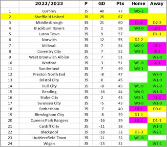 League Table.jpg