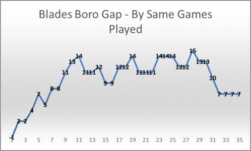 Blades Boro Gap By Games.jpg