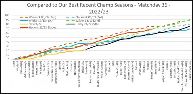 Our Best Recent Champs - Matchday 36.jpg