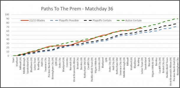 Paths To The Prem Matchday 36.jpg