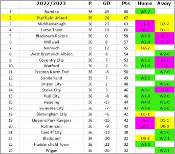 League Table.jpg