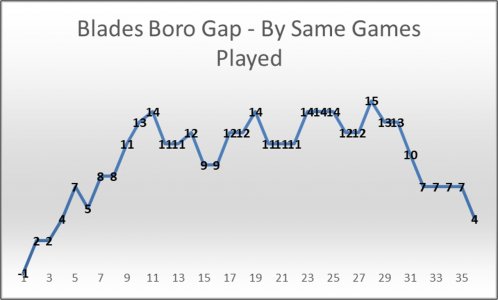 Blades Boro Gap By Games.jpg