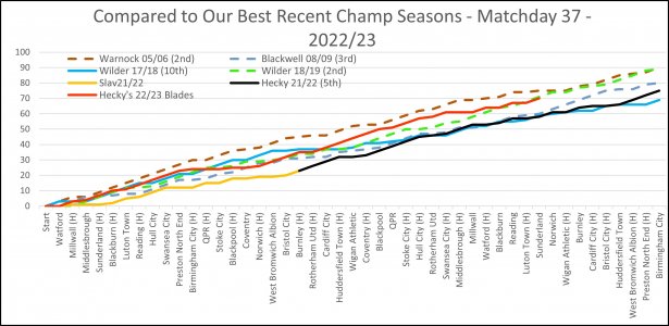 Our Best Recent Champs - Matchday 37.jpg Our Best Recent Champs - Matchday 37.jpg