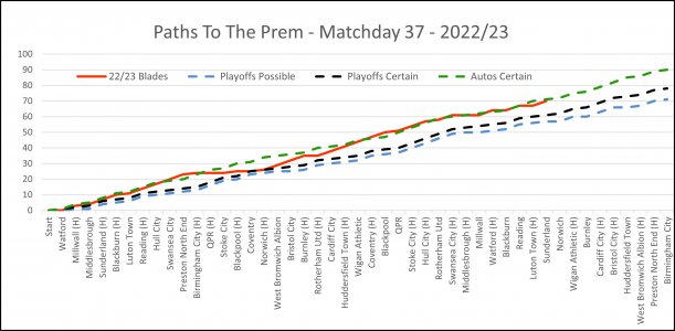 Paths To The Prem Matchday 37.jpg Paths To The Prem Matchday 37.jpg