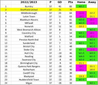 League Table.jpg League Table.jpg