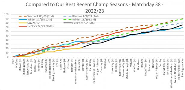 Our Best Recent Champs - Matchday 38.jpg