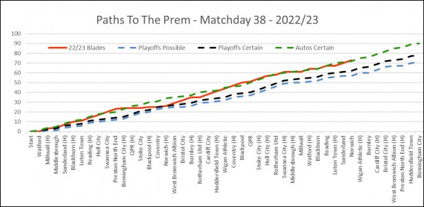 Paths To The Prem Matchday 38.jpg