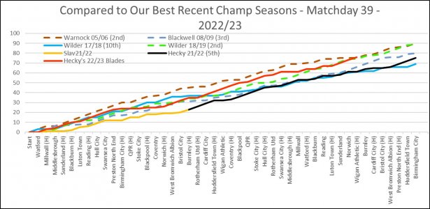 Our Best Recent Champs - Matchday 39.jpg Our Best Recent Champs - Matchday 39.jpg