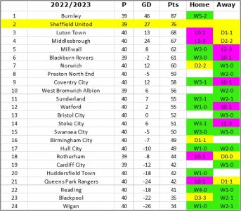 League Table.jpg League Table.jpg