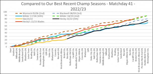 Our Best Recent Champs - Matchday 41.jpg