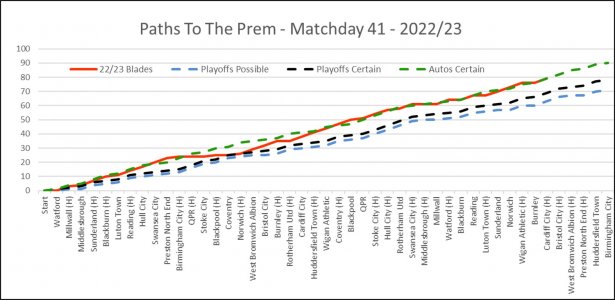 Paths To The Prem Matchday 41.jpg