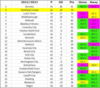 League Table.jpg