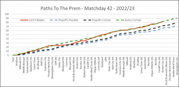 Paths To The Prem Matchday 42.jpg