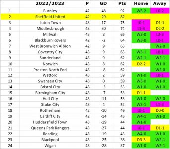 League Table.jpg