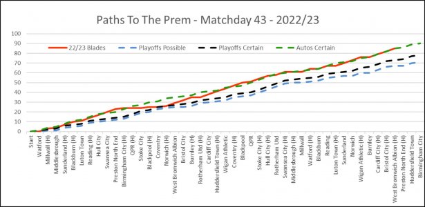 Paths To The Prem Matchday 43.jpg