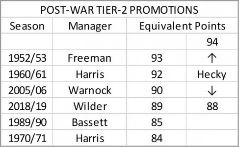 Post-War Table.jpg