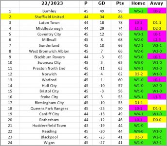 League Table.jpg