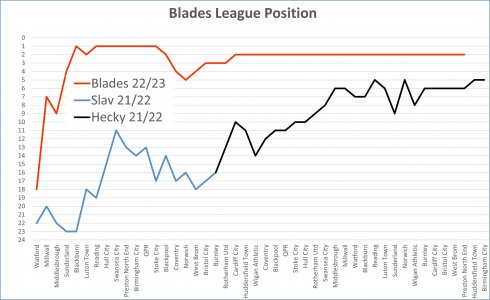 League Position Matchday 44.jpg