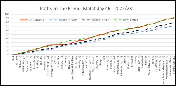 Paths To The Prem Matchday 46.jpg