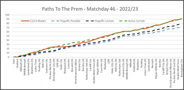 Paths To The Prem Matchday 46.jpg