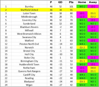 League Table.jpg