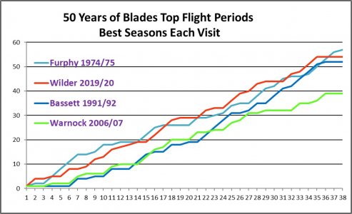 Best Seasons Each Spell.jpg