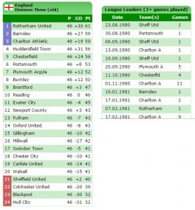 Div 3 League Table 1980-81.jpg