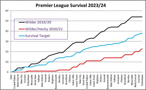 Prem League 23-24.jpg